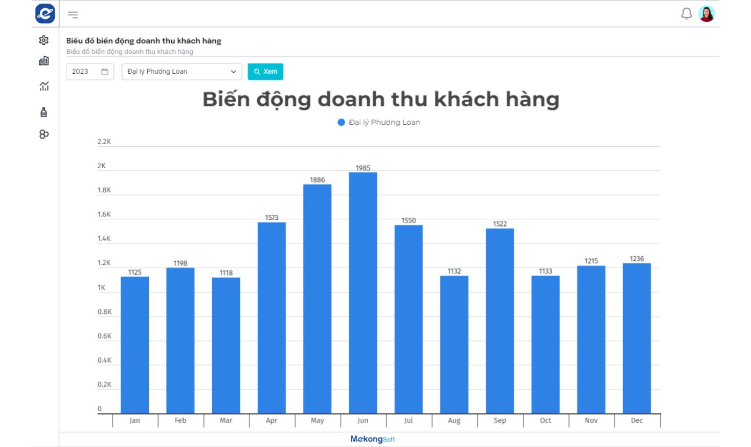 Báo cáo biến động doanh thu, doanh số theo khách hàng