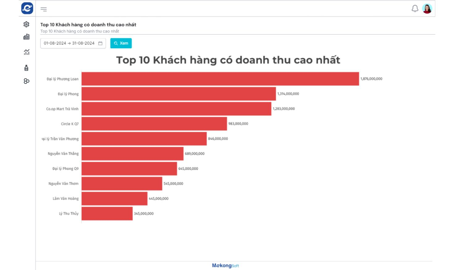 Báo cáo top 10 khách hàng có doanh thu cáo nhất