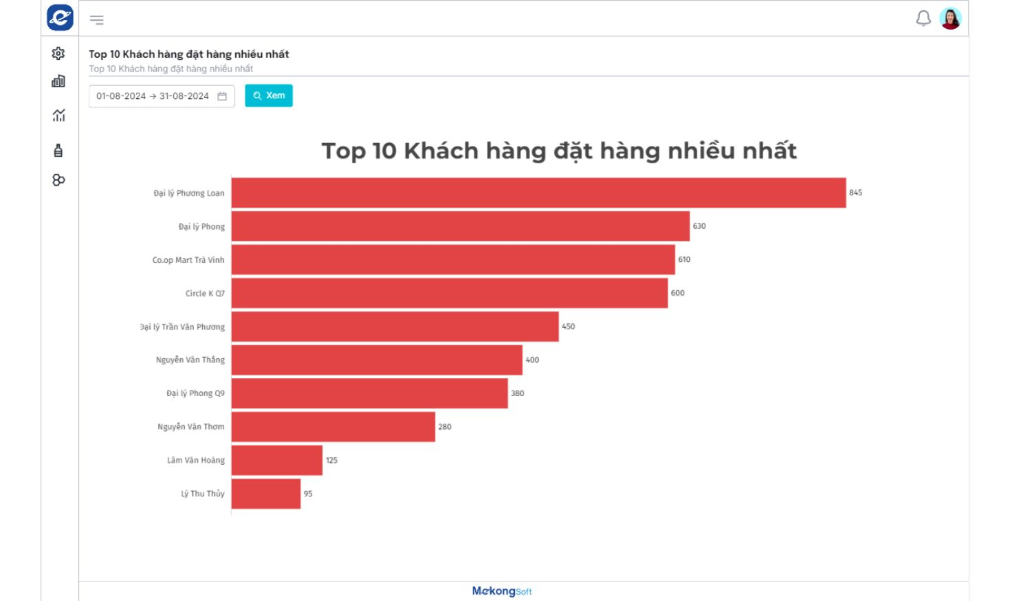 Báo cáo top 10 khách hàng đặt hàng nhiều nhất