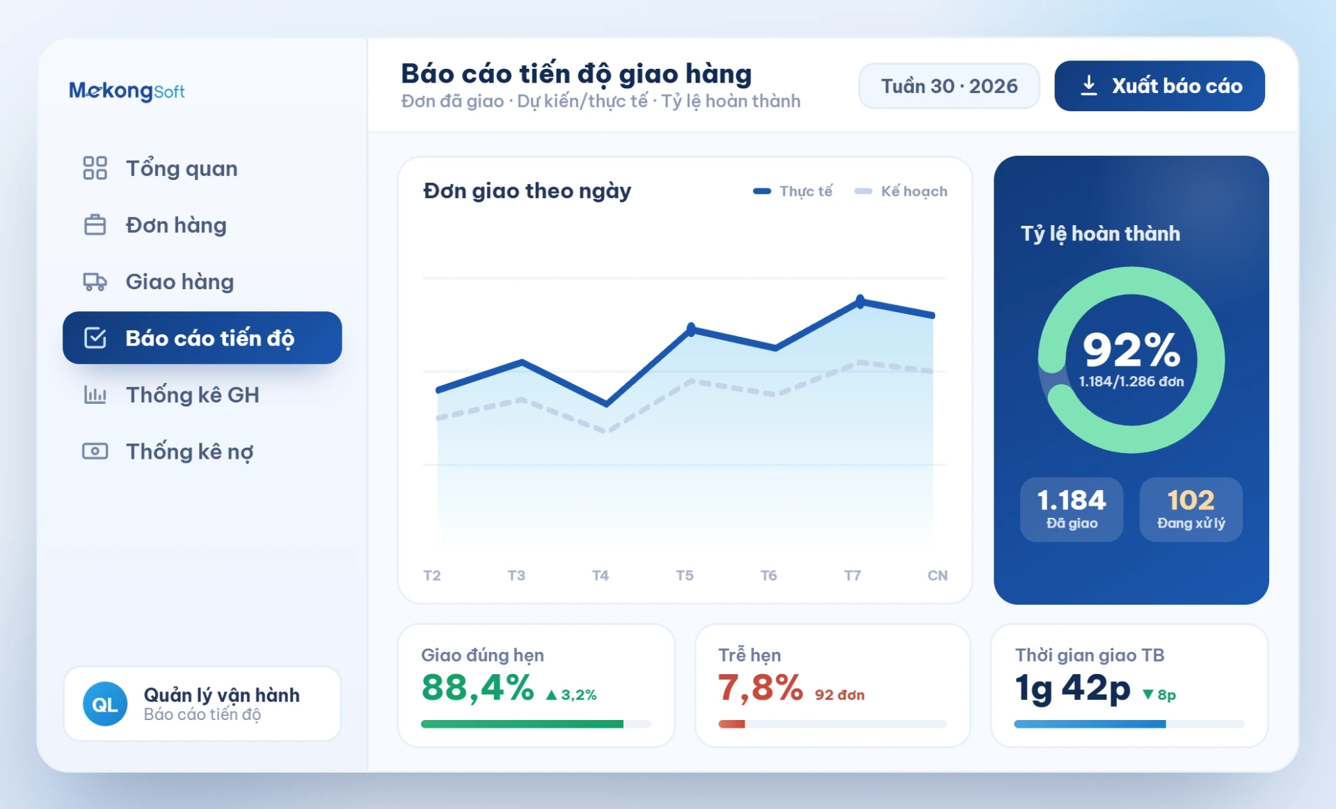 Báo cáo tiến độ giao hàng