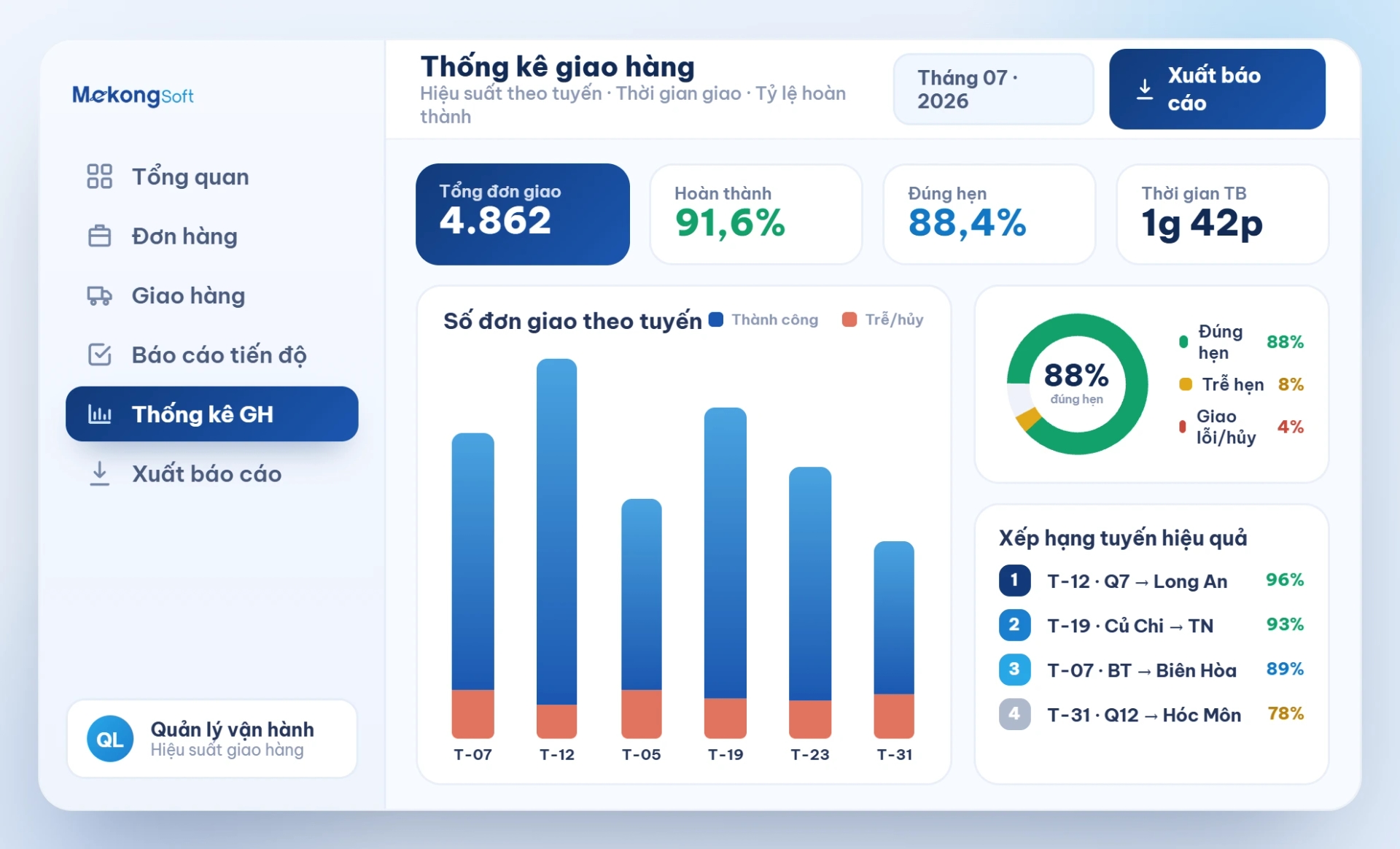 Thống kê giao hàng