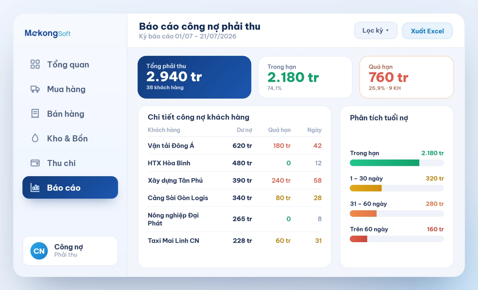 Báo cáo công nợ phải thu