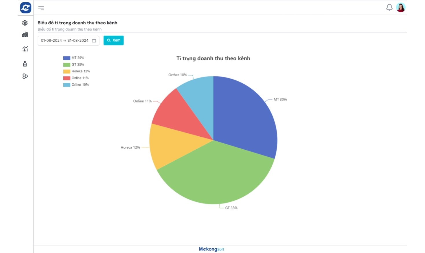 Báo cáo tỉ trọng doanh thu theo kênh