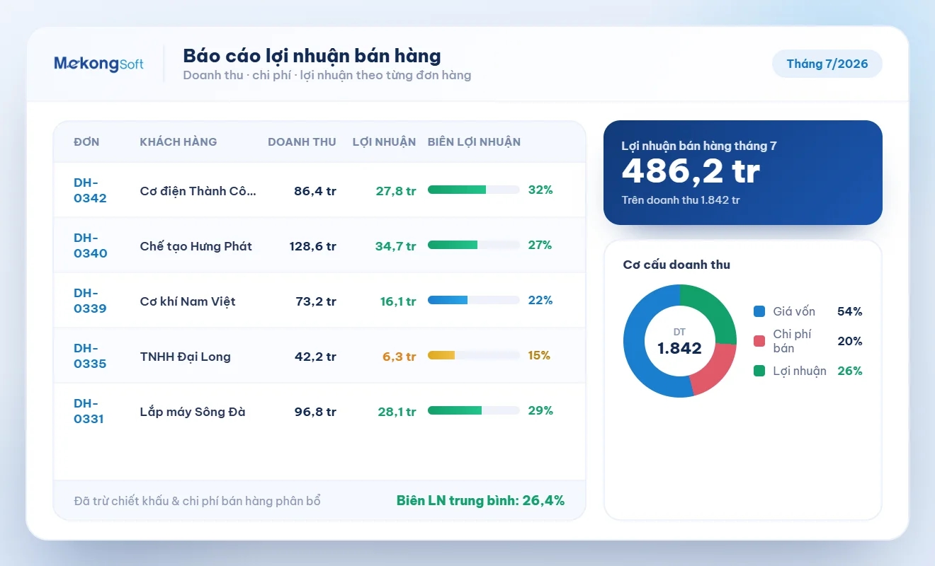 Báo cáo lợi nhuận bán hàng