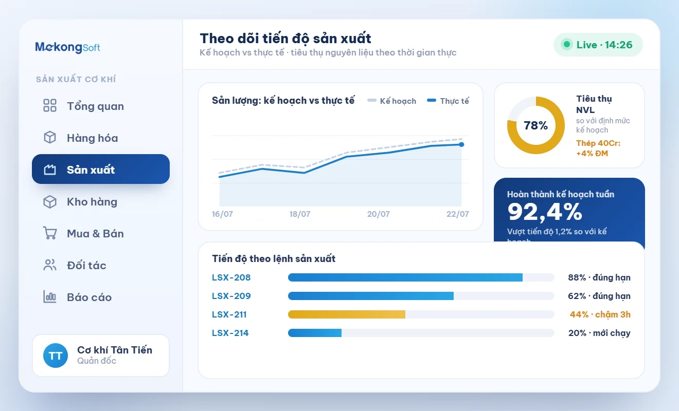 Theo dõi tiến độ sản xuất
