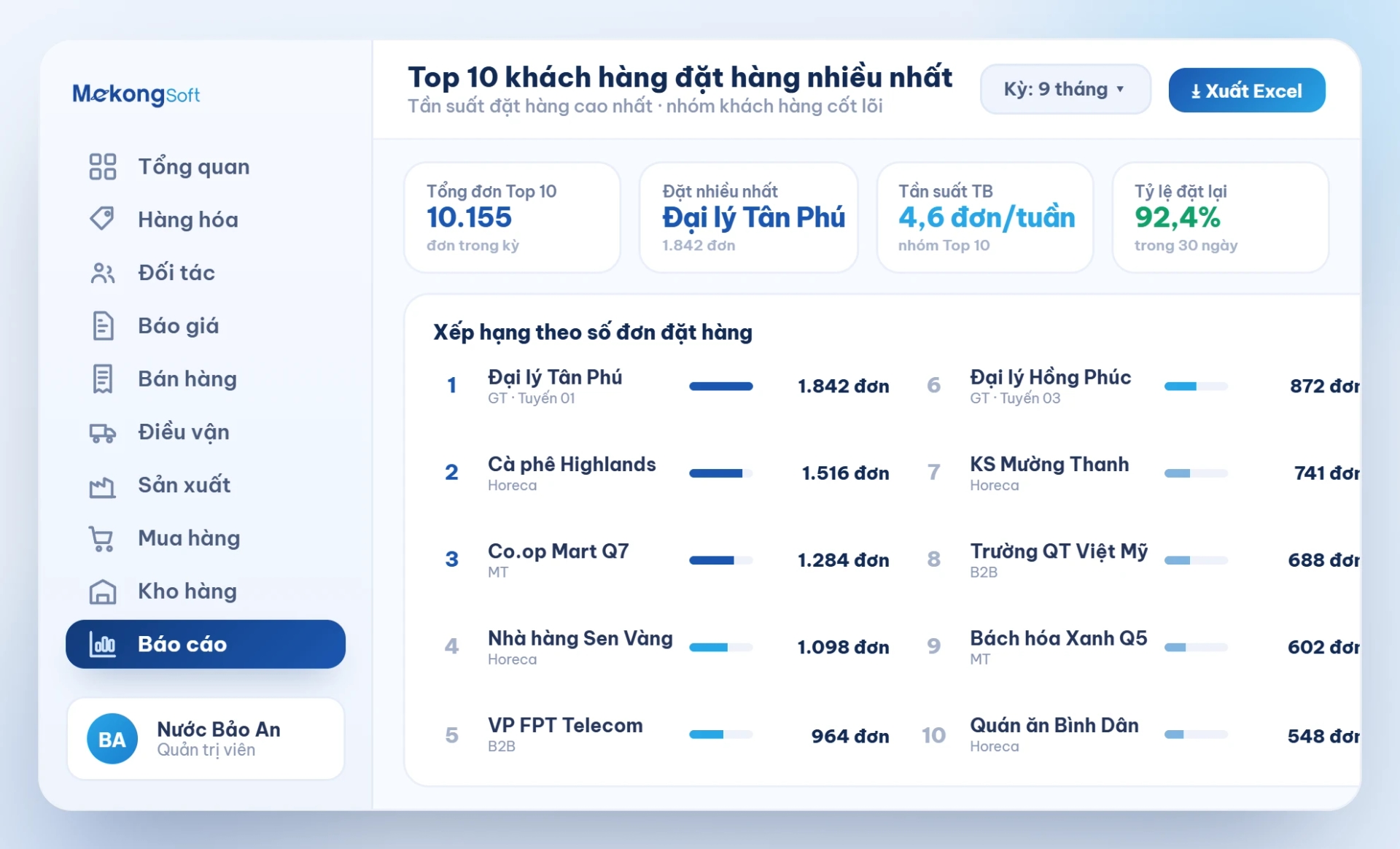 Báo cáo top 10 khách hàng đặt hàng nhiều nhất