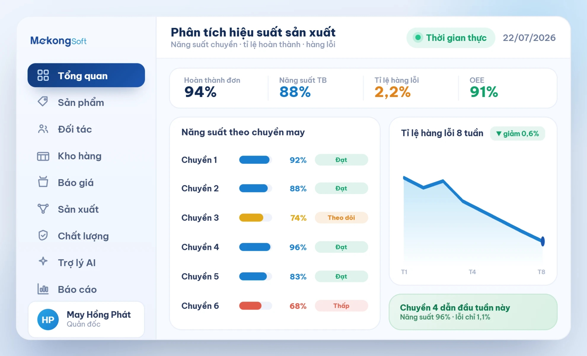 Tích hợp BI - Phân tích hiệu suất sản xuất