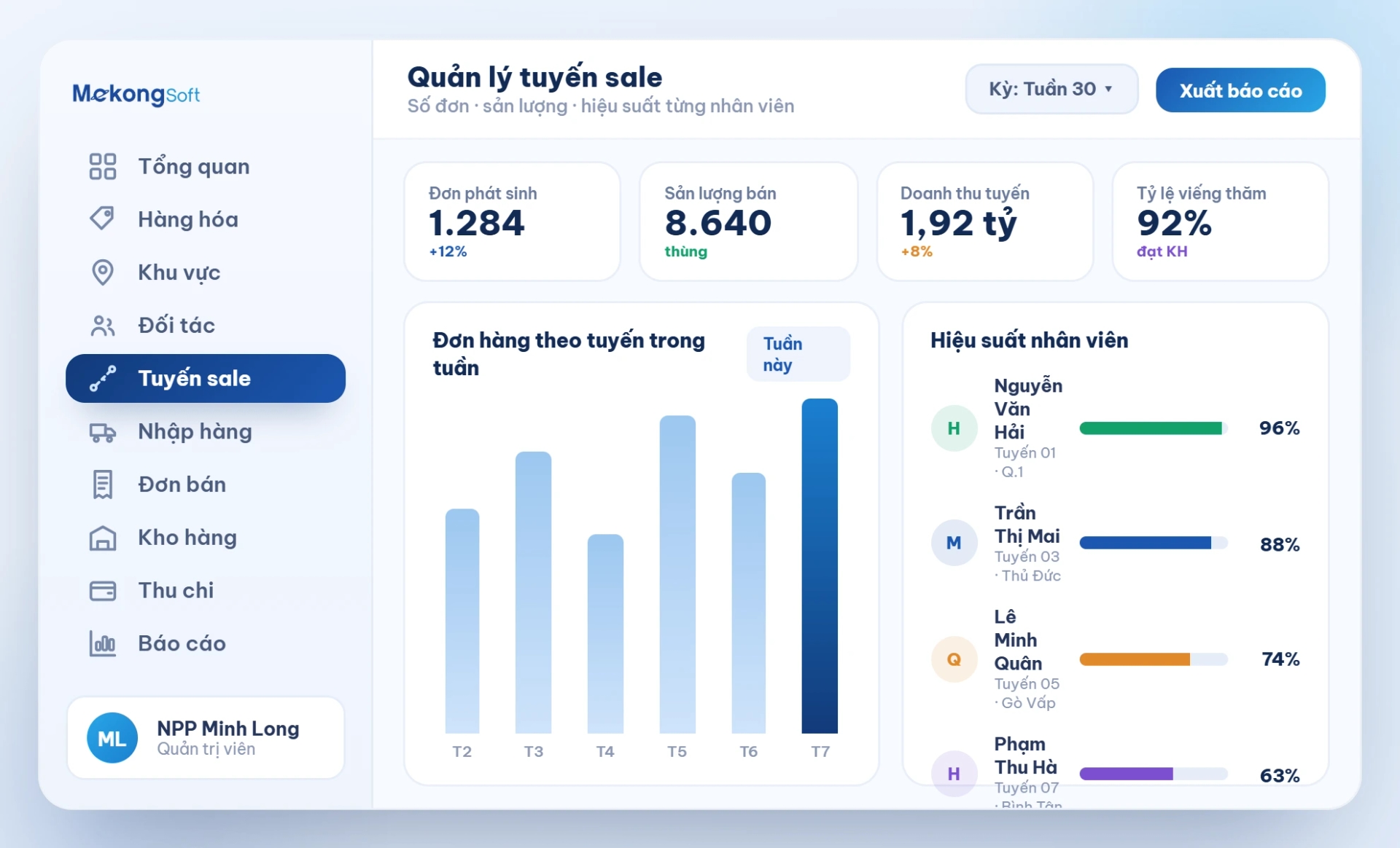 Quản lý tuyến sale