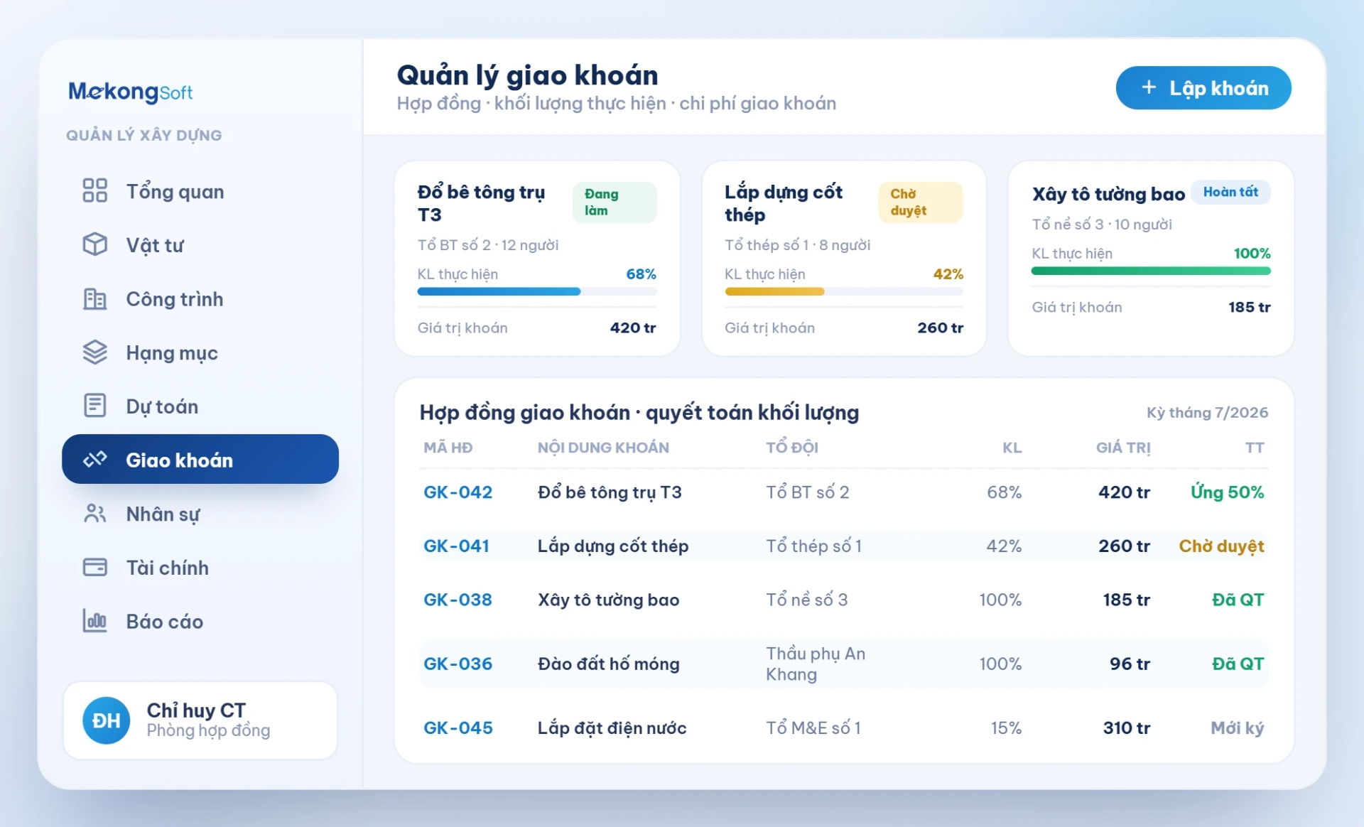 Quản lý giao khoán