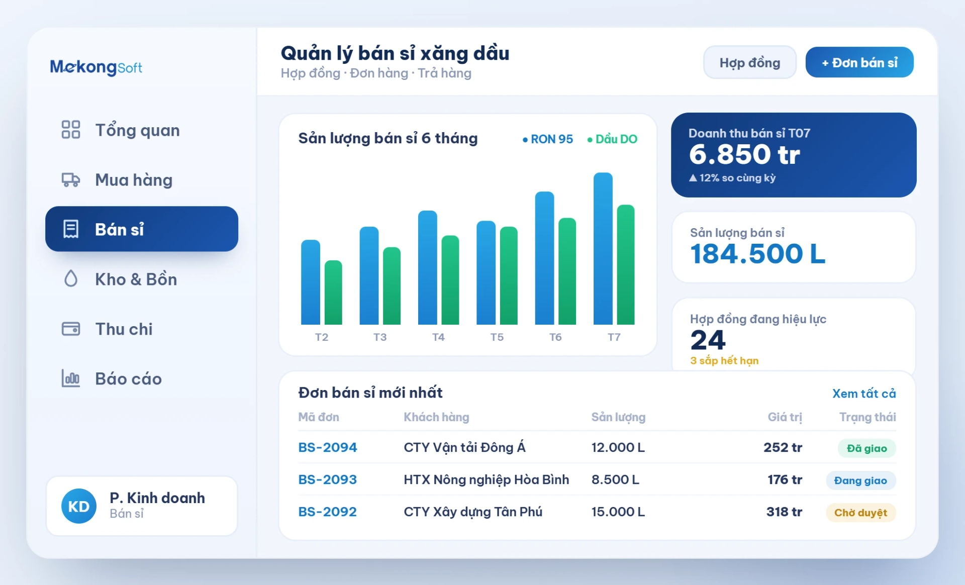 Quản lý bán sỉ xăng dầu