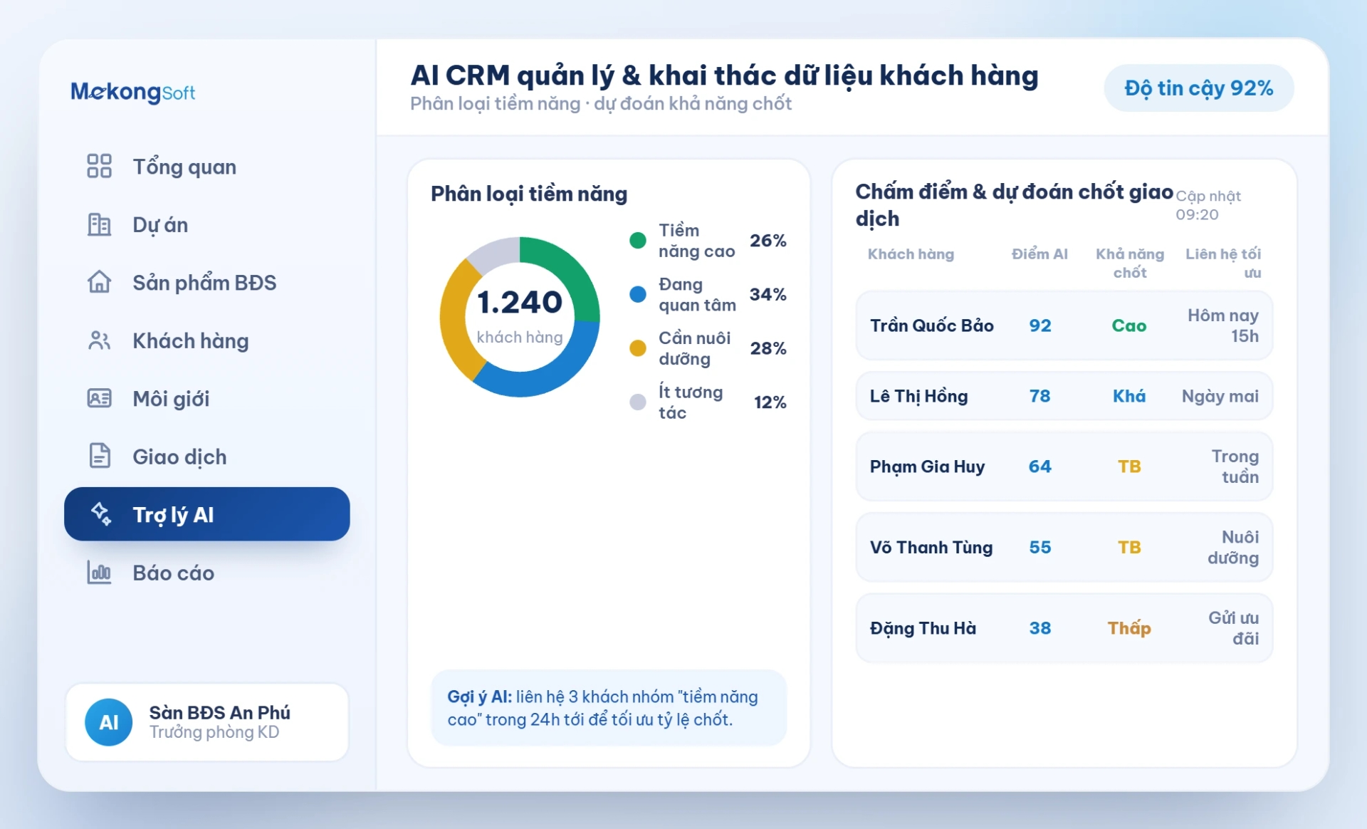 AI CRM quản lý và khai thác dữ liệu khách hàng thông minh
