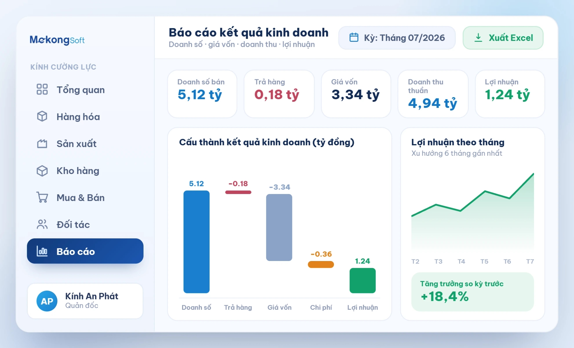 Báo cáo kết quả kinh doanh