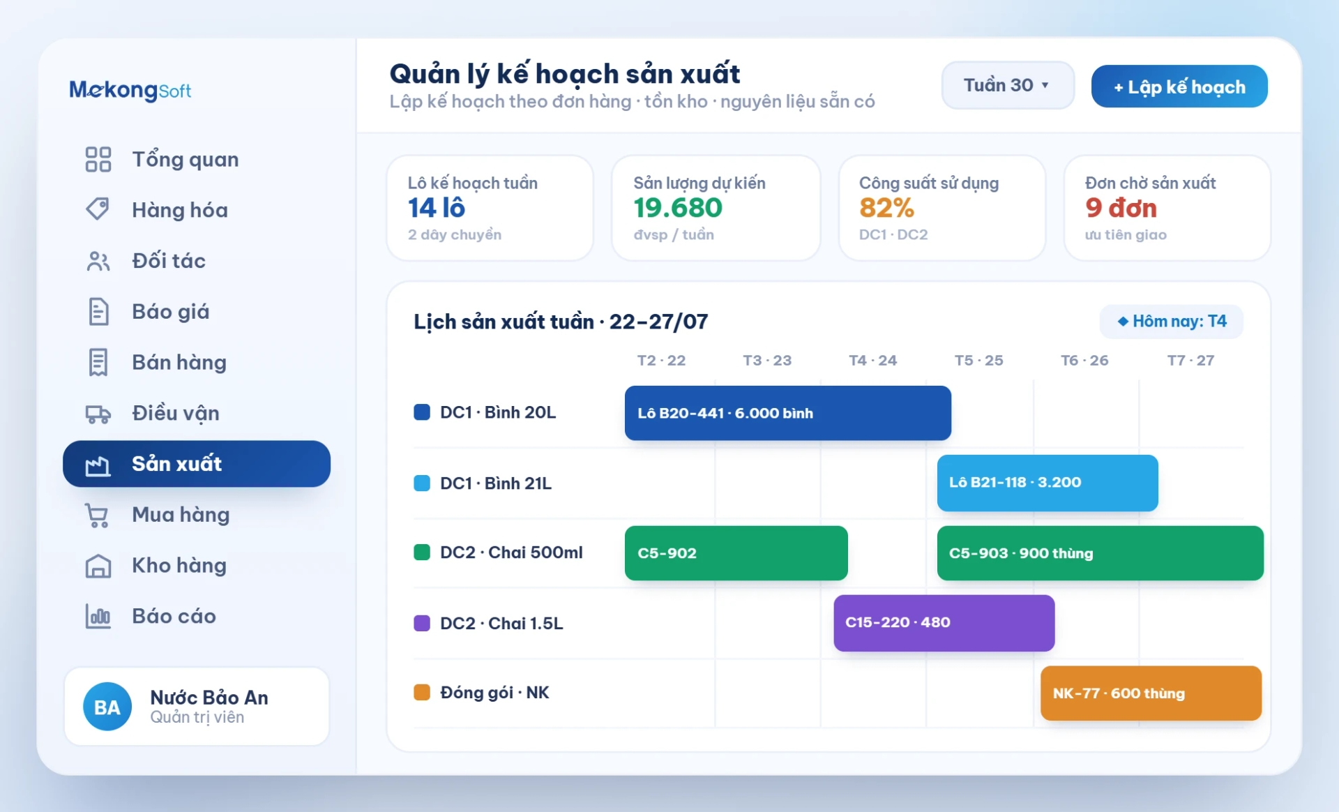 Quản lý kế hoạch sản xuất