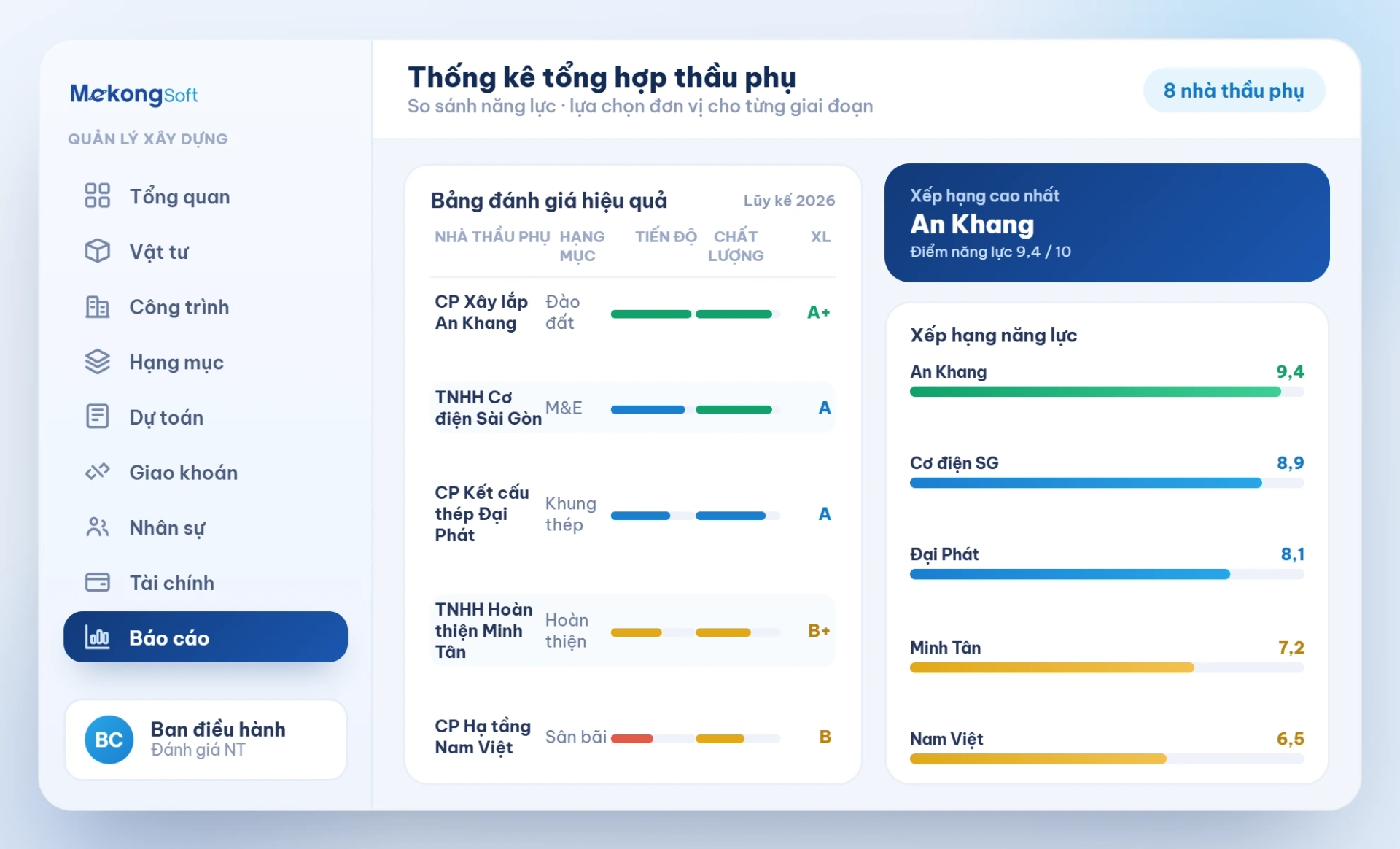 Thống kê tổng hợp thầu phụ