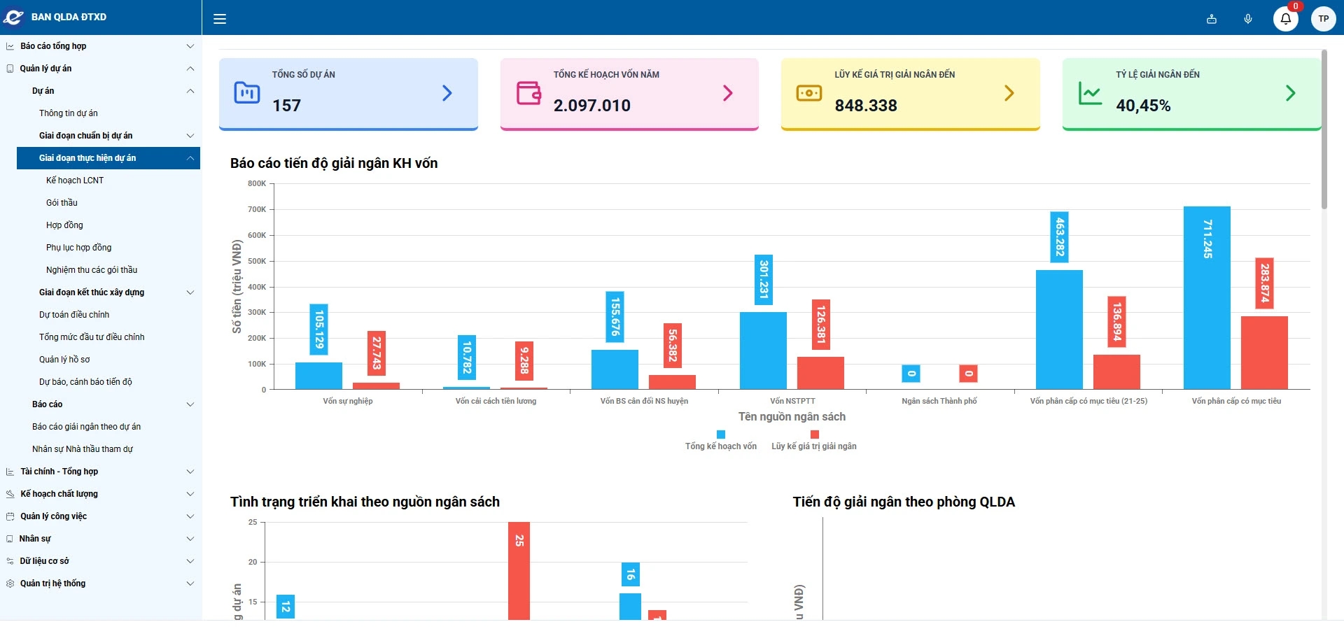 Bảng điều hành dự án đầu tư xây dựng trực quan, thời gian thực
