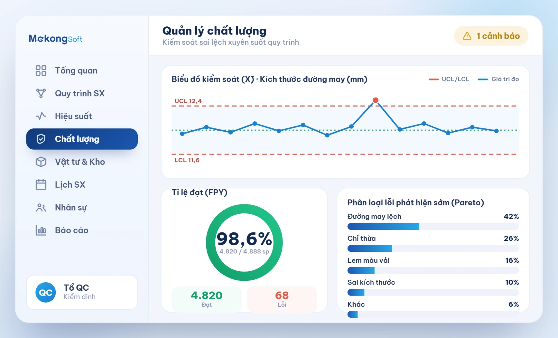 Quản lý chất lượng