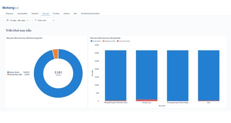 Tích hợp BI - Phân tích hiệu suất sản xuất