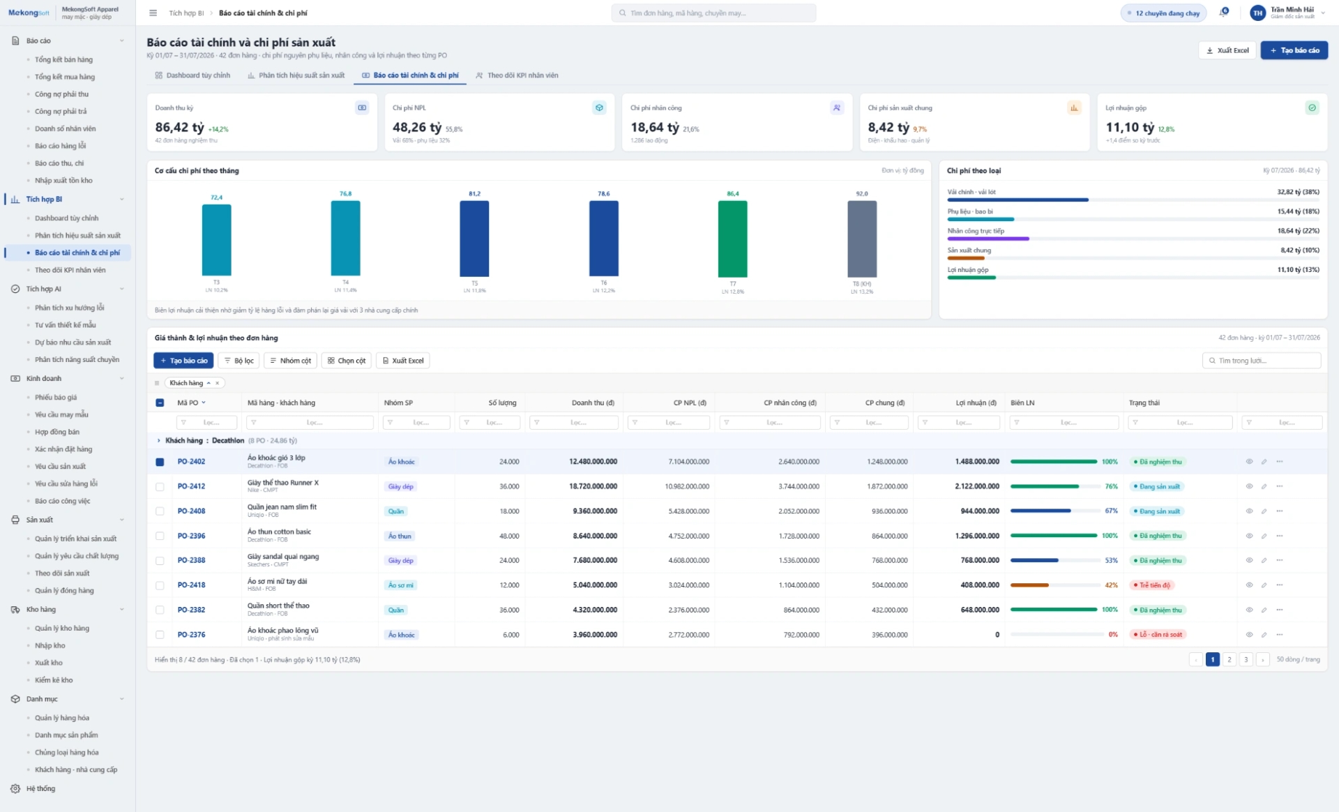 Tích hợp BI - Báo cáo tài chính và chi phí sản xuất