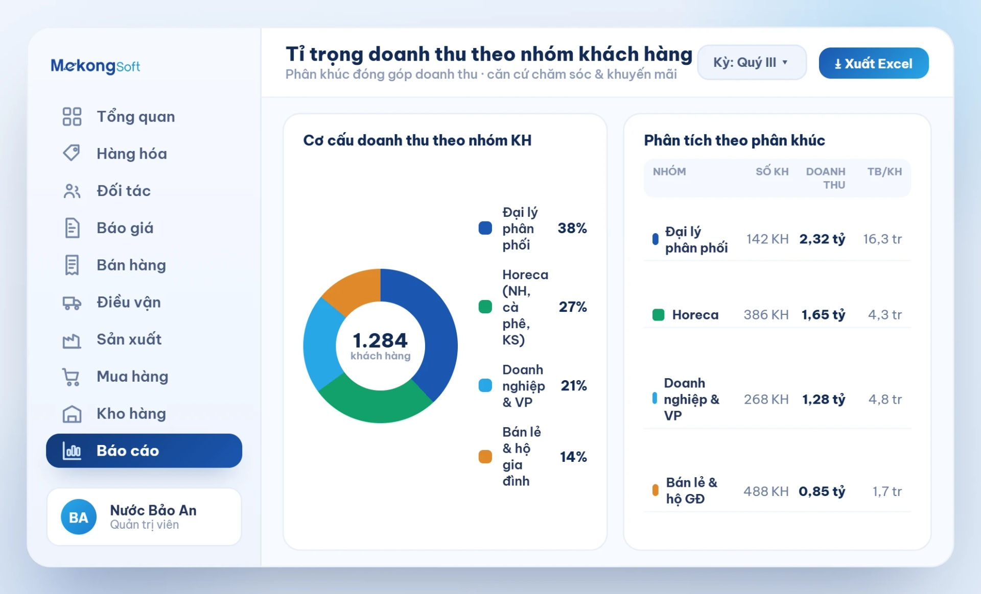 Báo cáo tỉ trọng doanh thu theo nhóm khách hàng