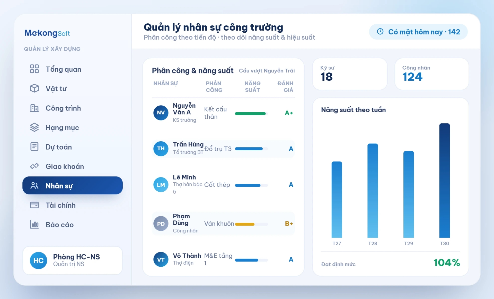 Quản lý nhân sự