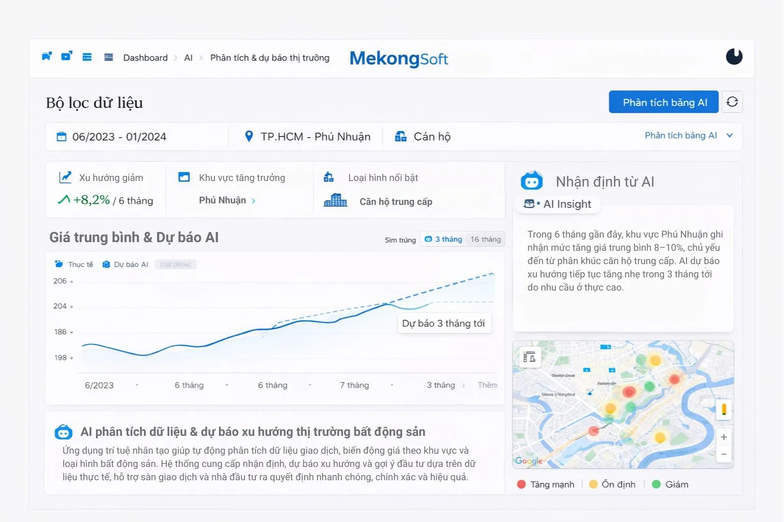 AI phân tích dữ liệu & dự báo xu hướng thị trường bất động sản