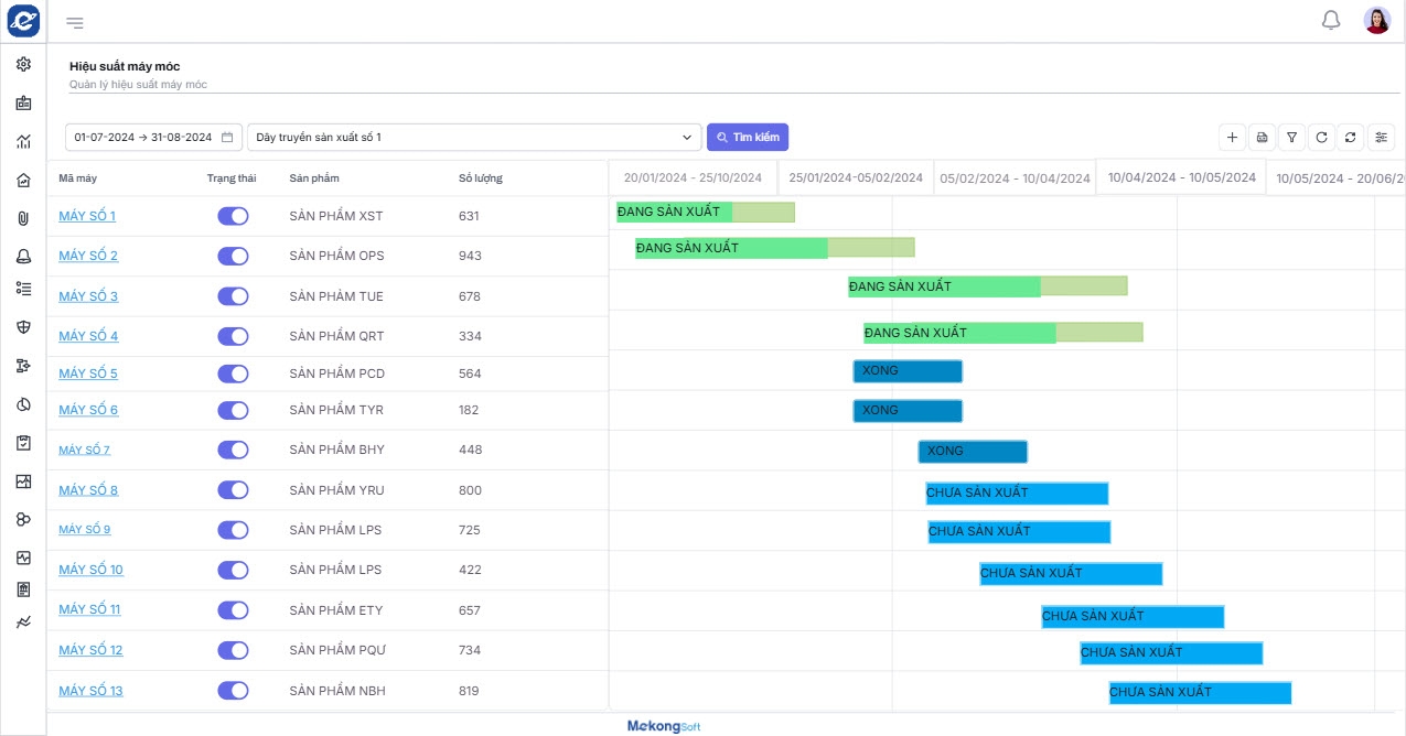 Theo dõi và điều chỉnh hiệu suất