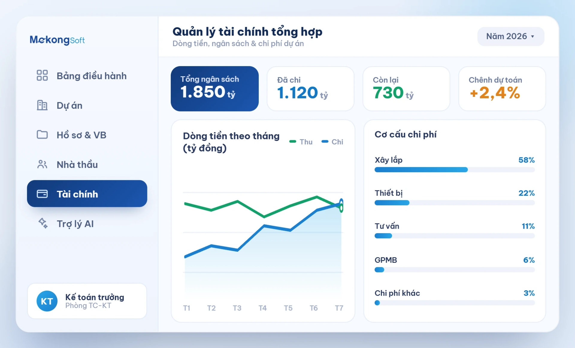 Quản lý tài chính tổng hợp