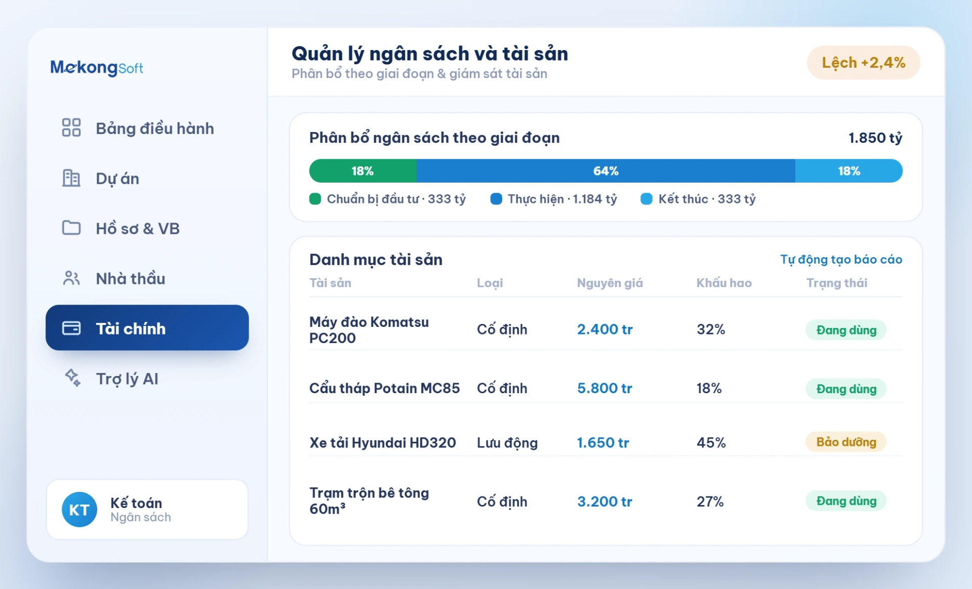 Chức năng quản lý ngân sách và tài sản