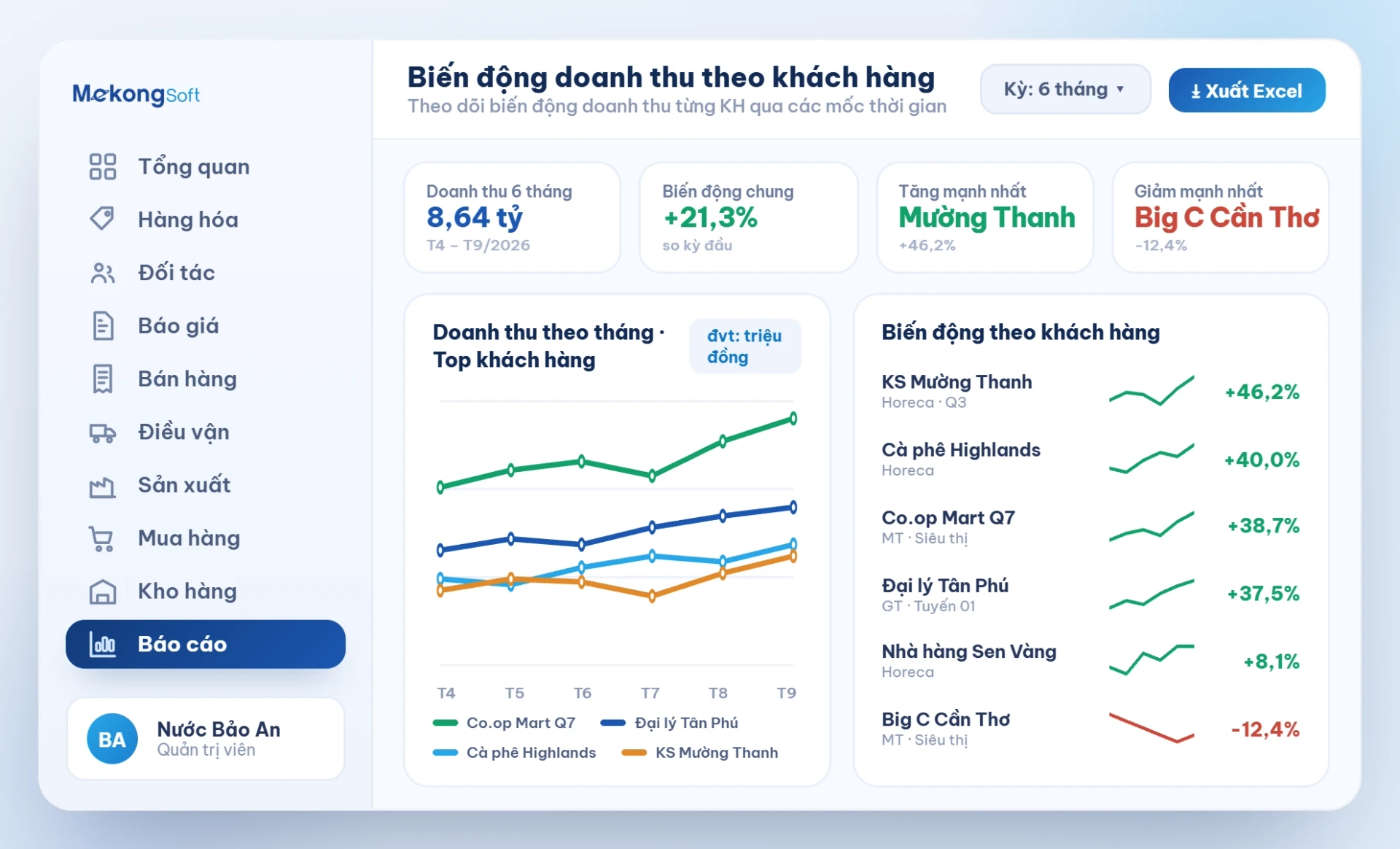 Báo cáo biến động doanh thu, doanh số theo khách hàng
