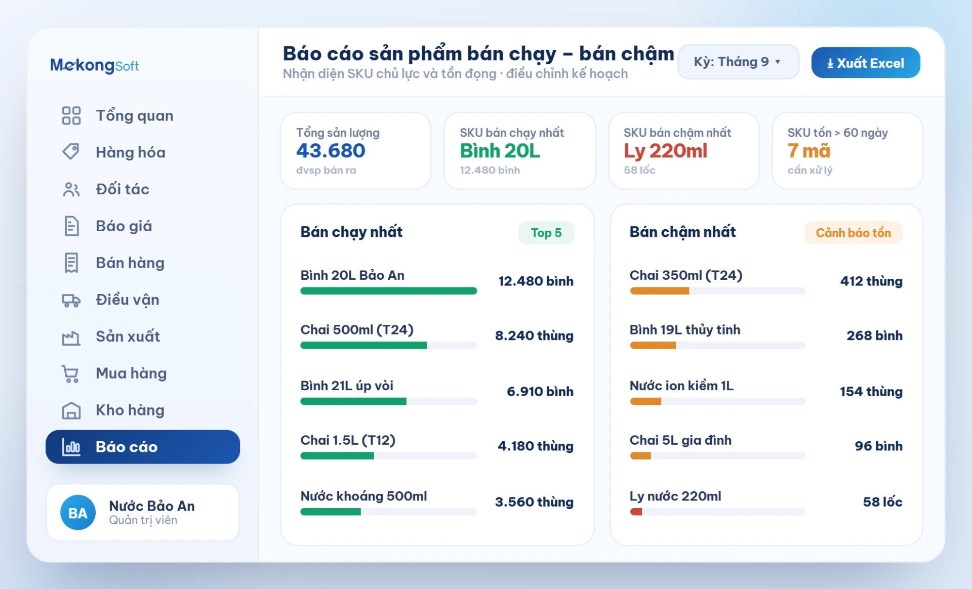Báo cáo sản phẩm bán cáo nhất, thấp nhất