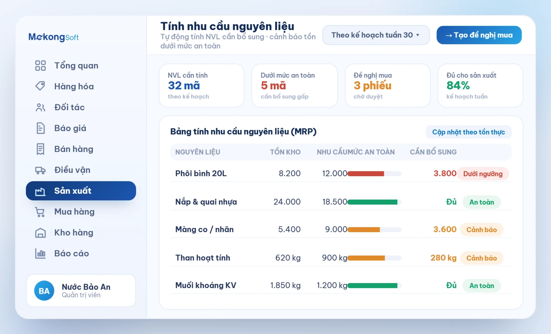 Tính nhu cầu nguyên liệu