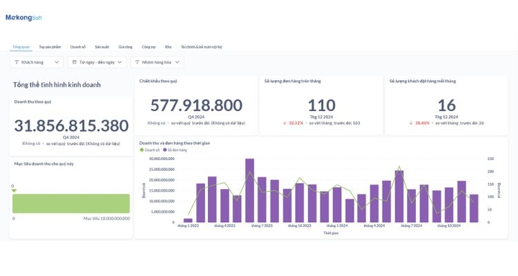 Tích hợp BI - Dashboard tùy chỉnh