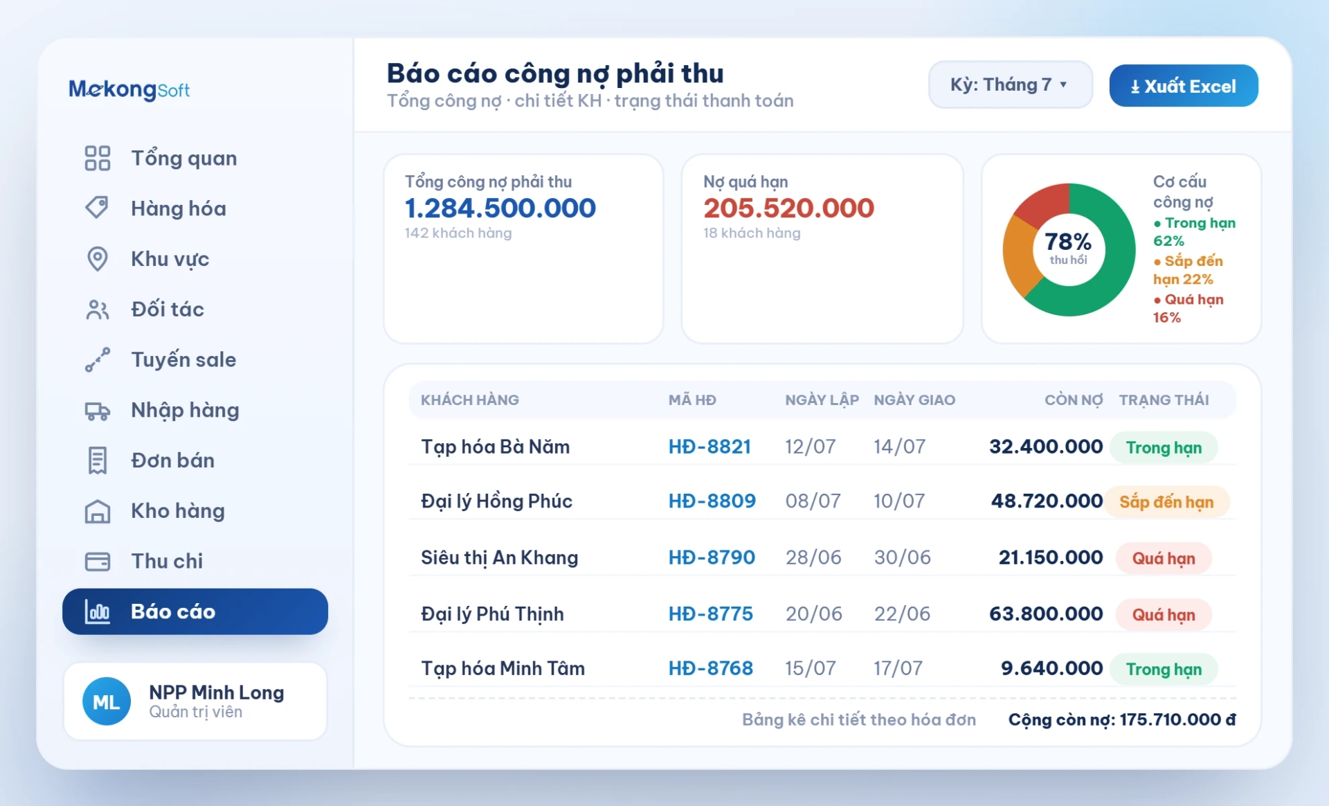 Báo cáo công nợ phải thu