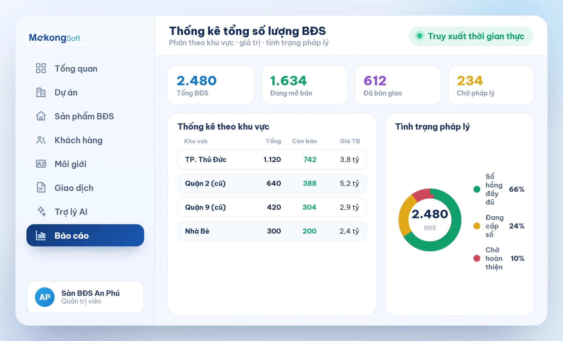 Thống kê tổng số lượng bất động sản theo nhu cầu