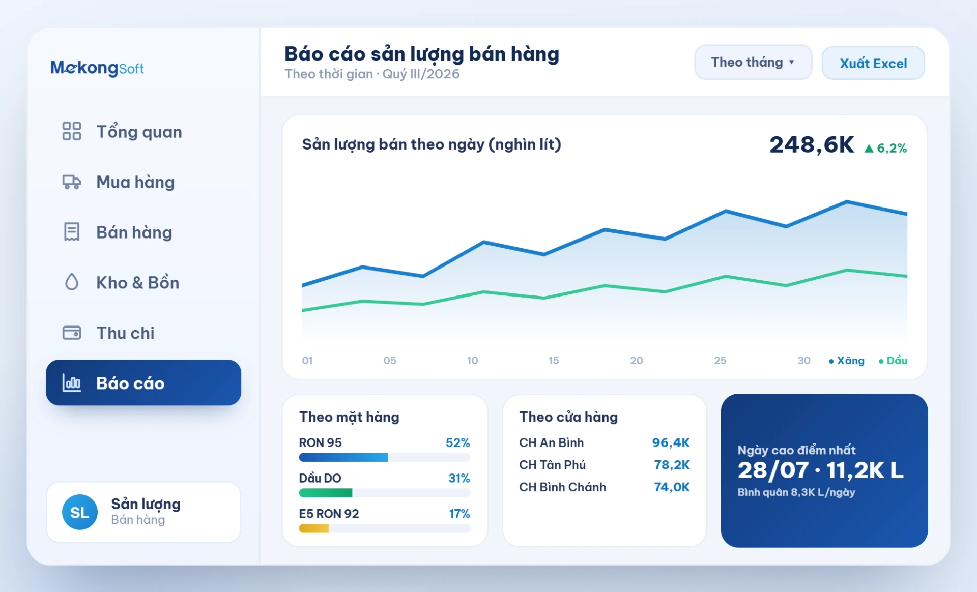 Báo cáo sản lượng bán hàng