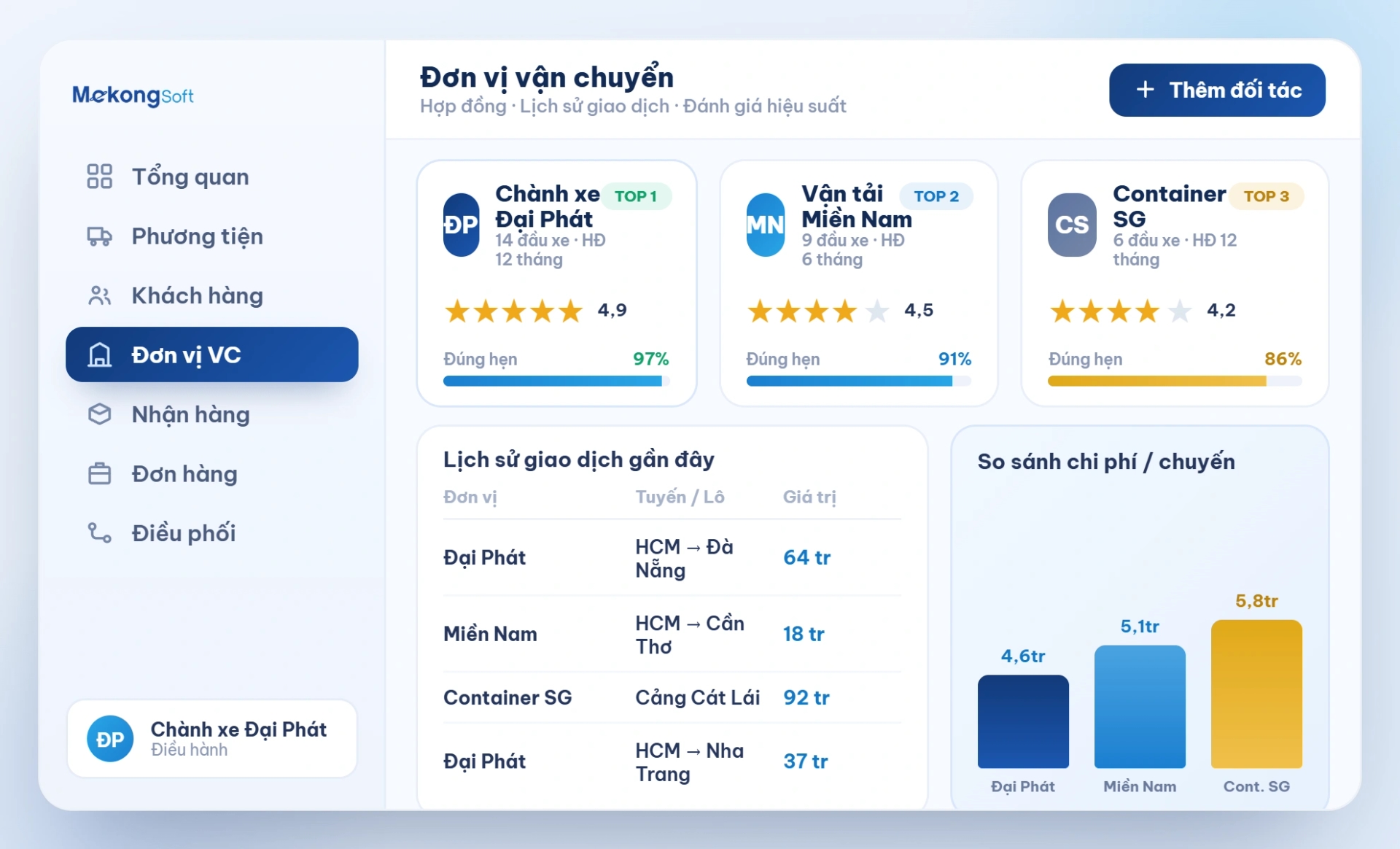 Quản lý đơn vị vận chuyển