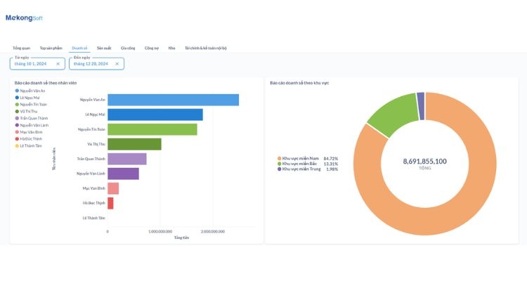 Tích hợp BI - Theo dõi KPI nhân viên