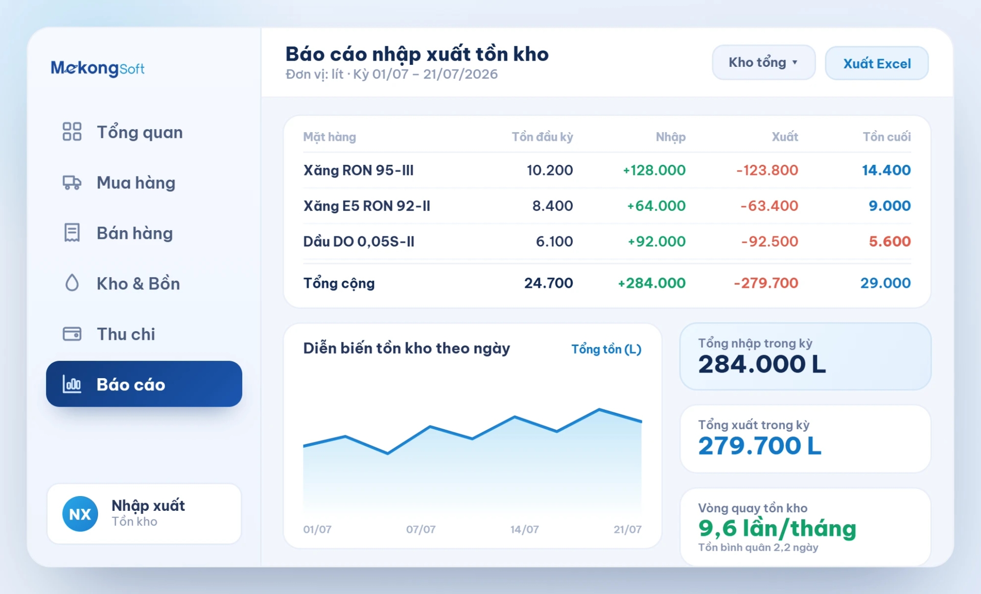 Báo cáo nhập xuất tồn kho