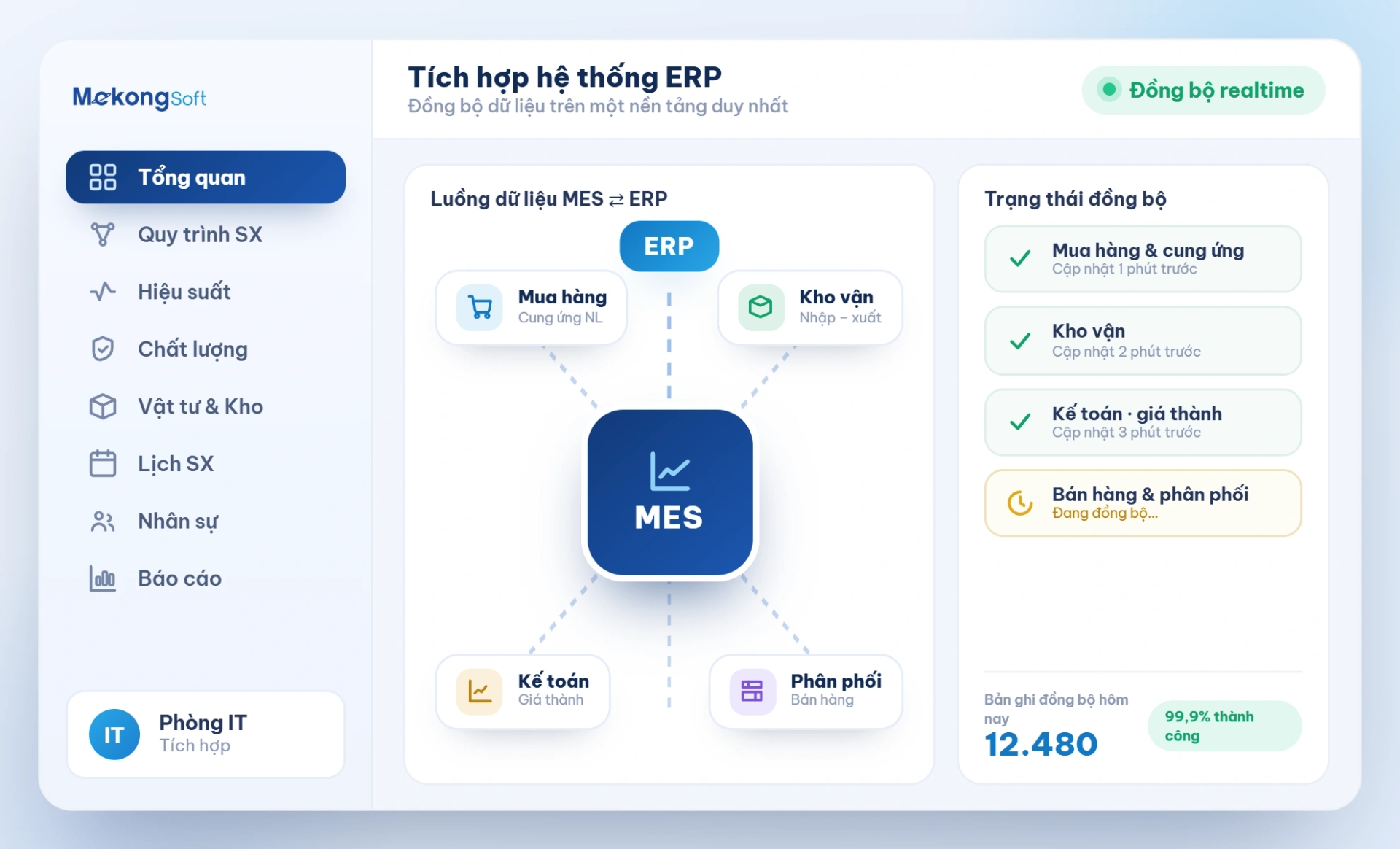 Tích hợp với hệ thống ERP