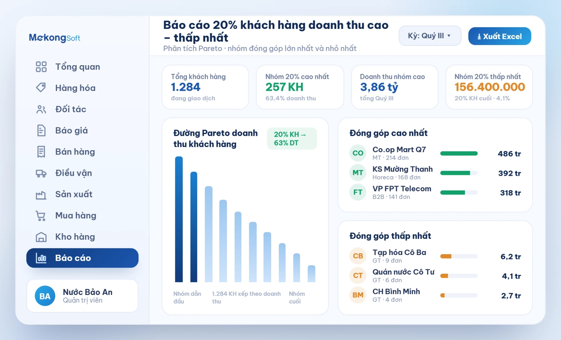 Báo cáo 20% khách hàng có doanh thu cao nhất, thấp nhất
