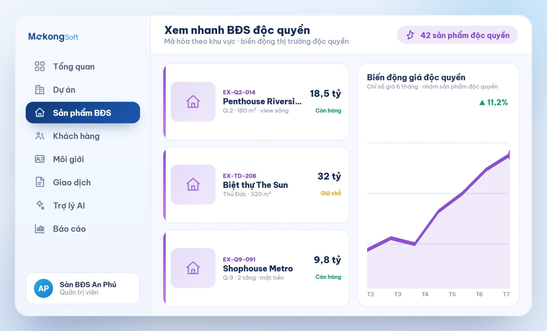 Thống kê xem nhanh bất động sản độc quyền