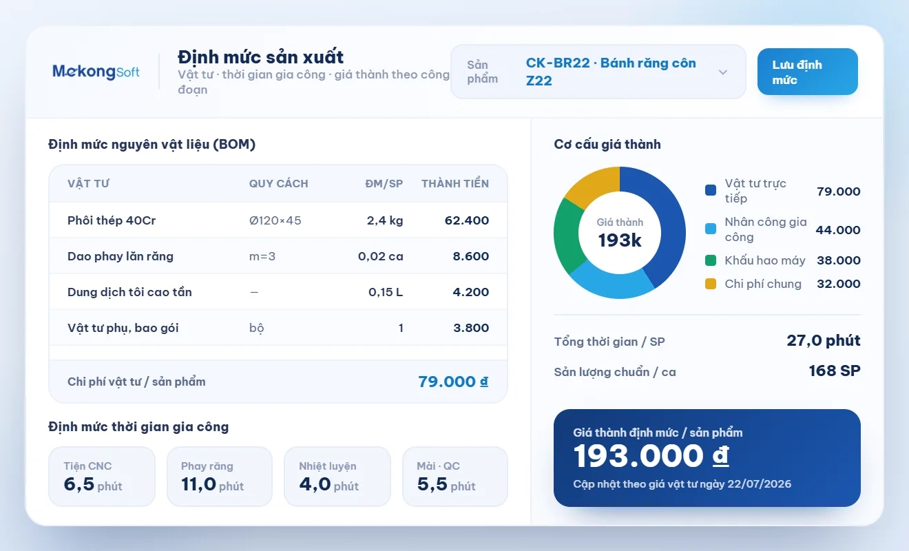 Quản lý định mức sản xuất