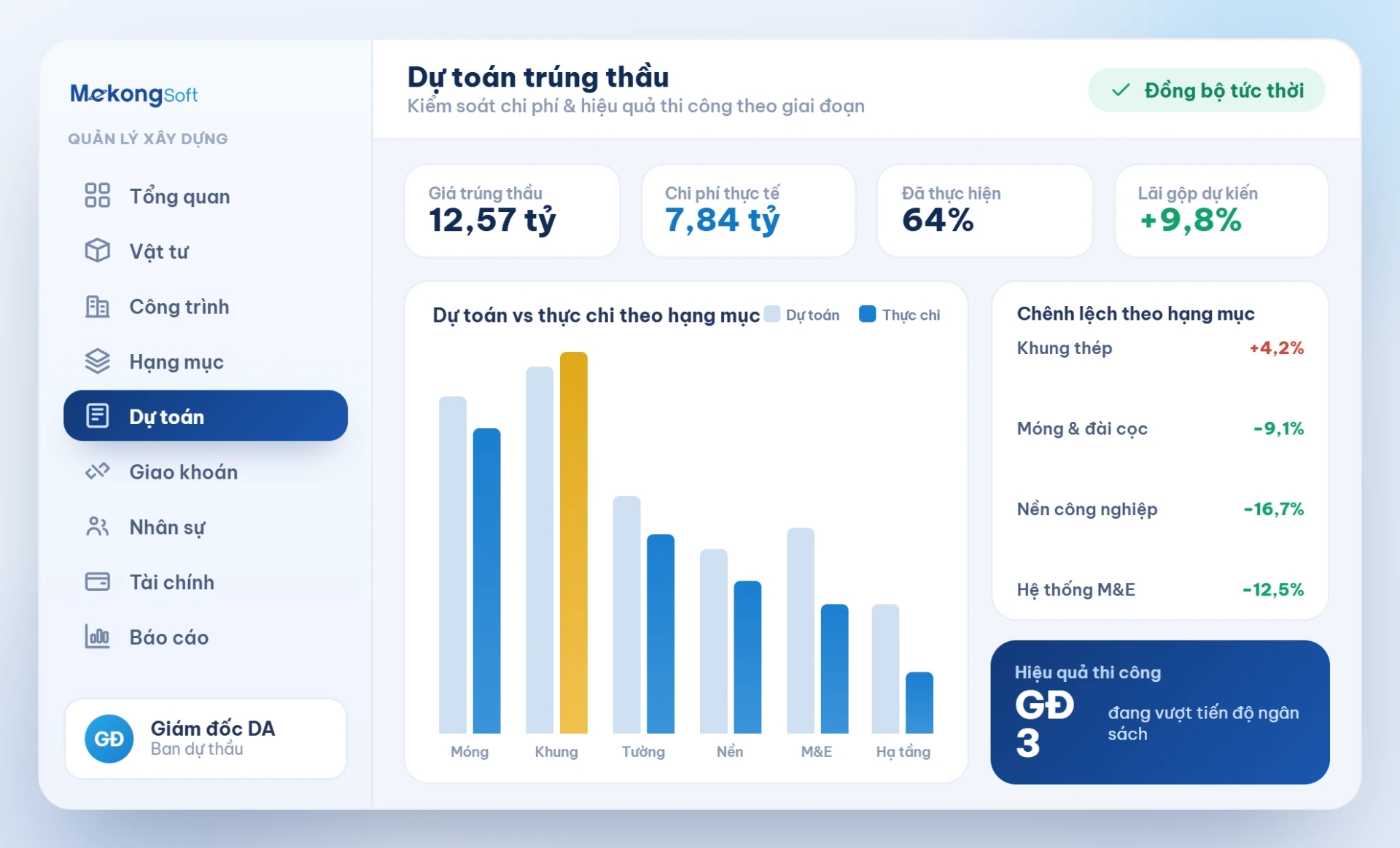 Quản lý dự toán trúng thầu