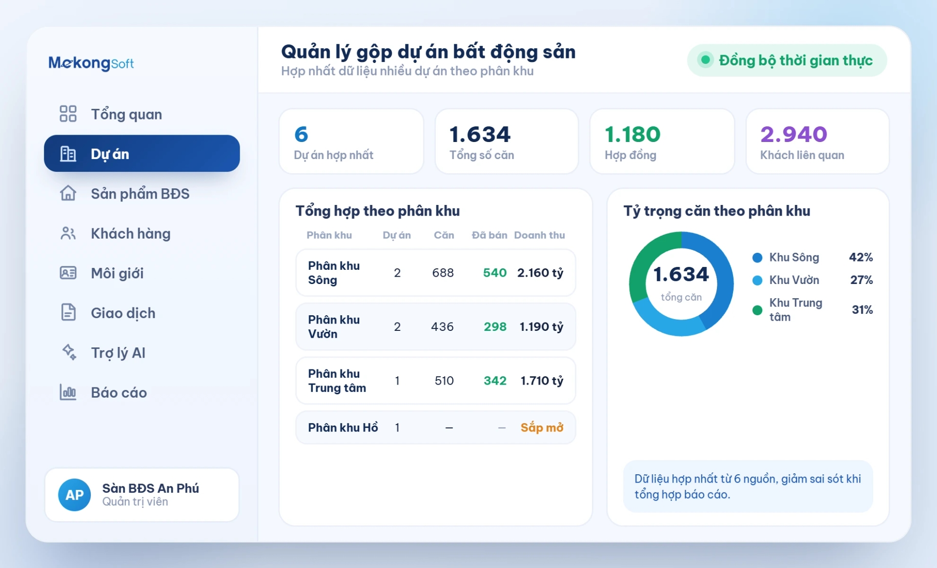 Quản lý gộp dự án bất động sản