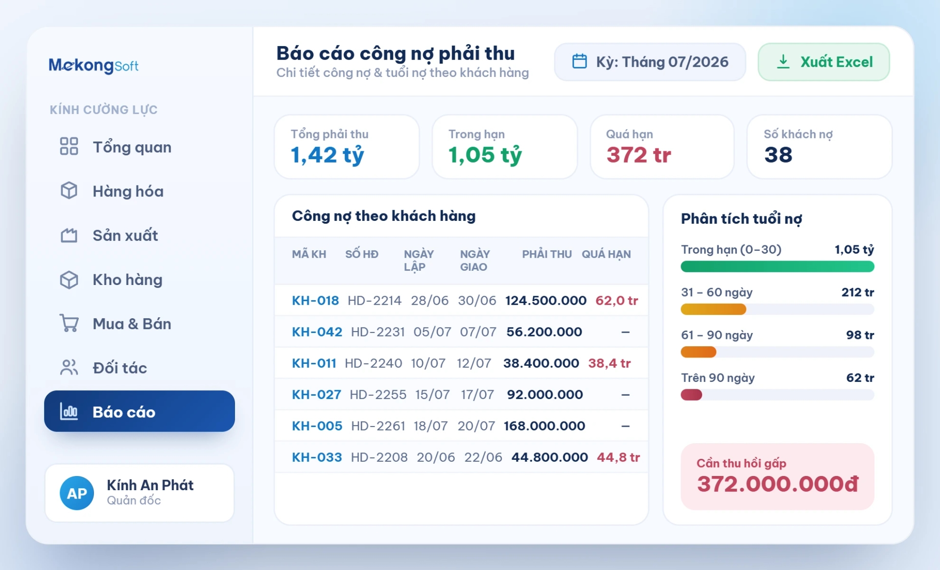 Báo cáo công nợ phải thu