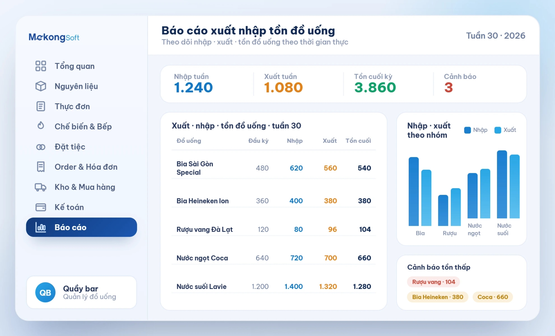 Báo cáo xuất nhập tồn đô uống