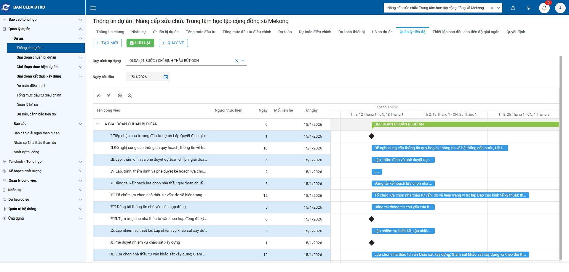 Quản lý tiến độ và tình trạng dự án