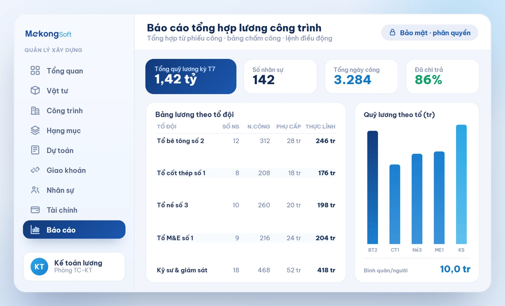 Báo cáo tổng hợp lương công trình