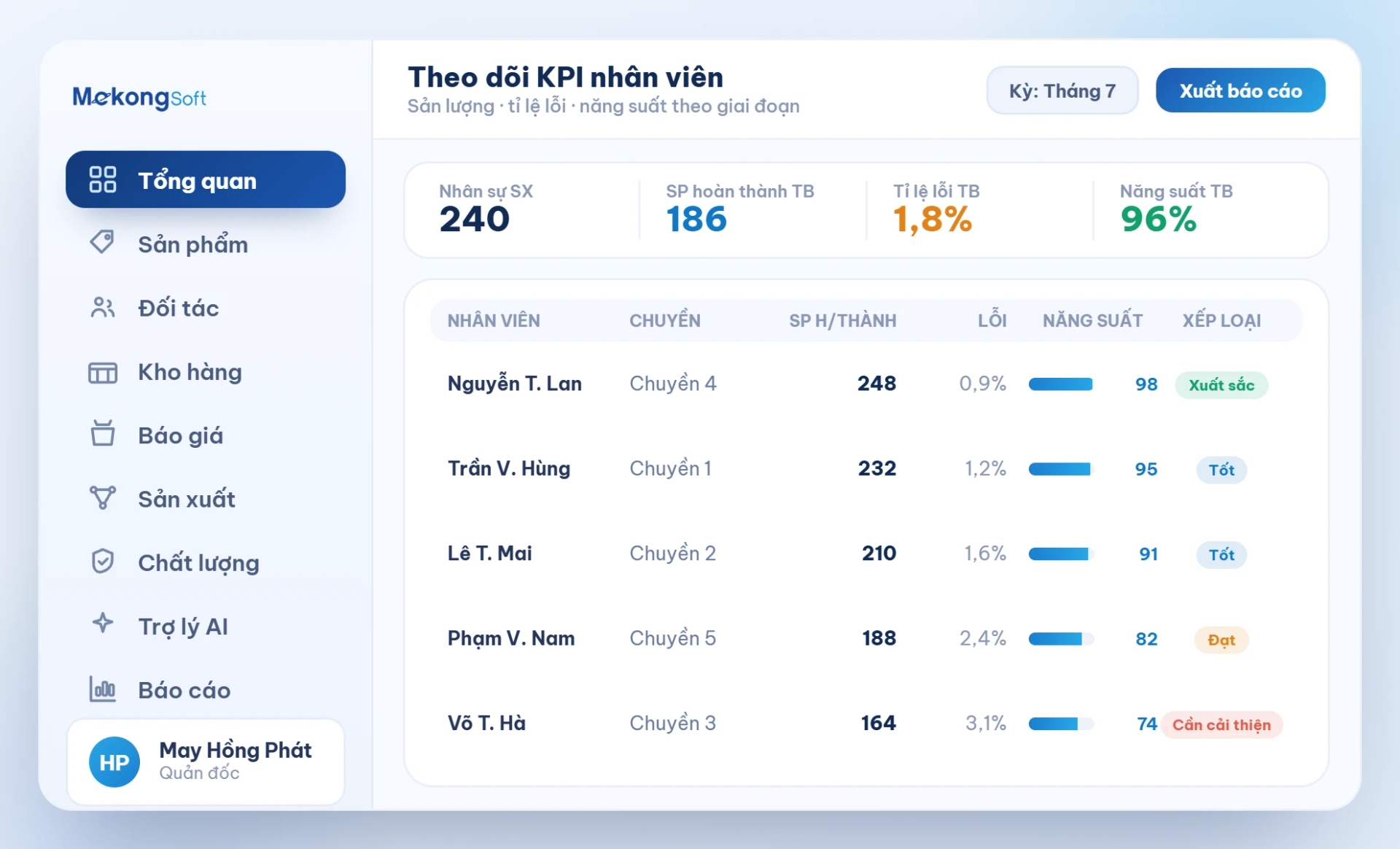 Tích hợp BI - Theo dõi KPI nhân viên