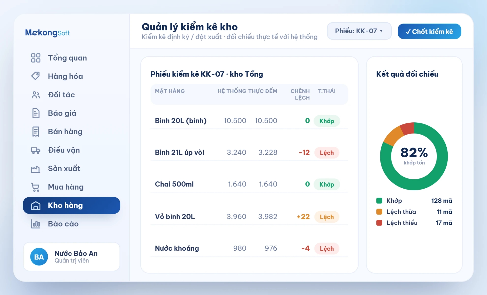 Quản lý kiểm kê kho